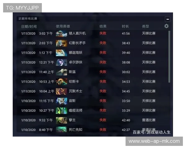 《Dota 2国际赛事，天王战队浴血奋战》，dota2天梯比赛